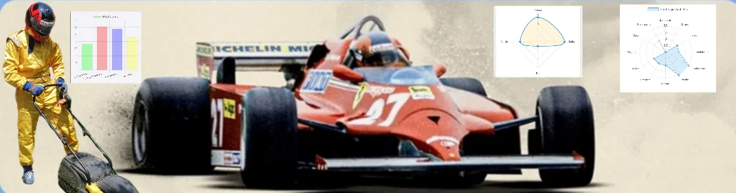 Collage: una monoposto di Formula 1 storica con accanto alcuni grafici a barre e a radar, come quelli prodotti da queste app.
